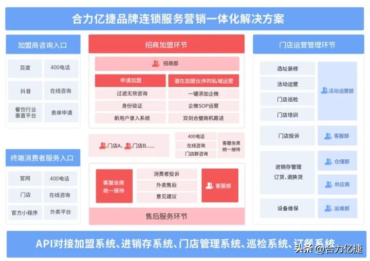连锁餐饮品牌升级,连锁餐饮企业管理体系