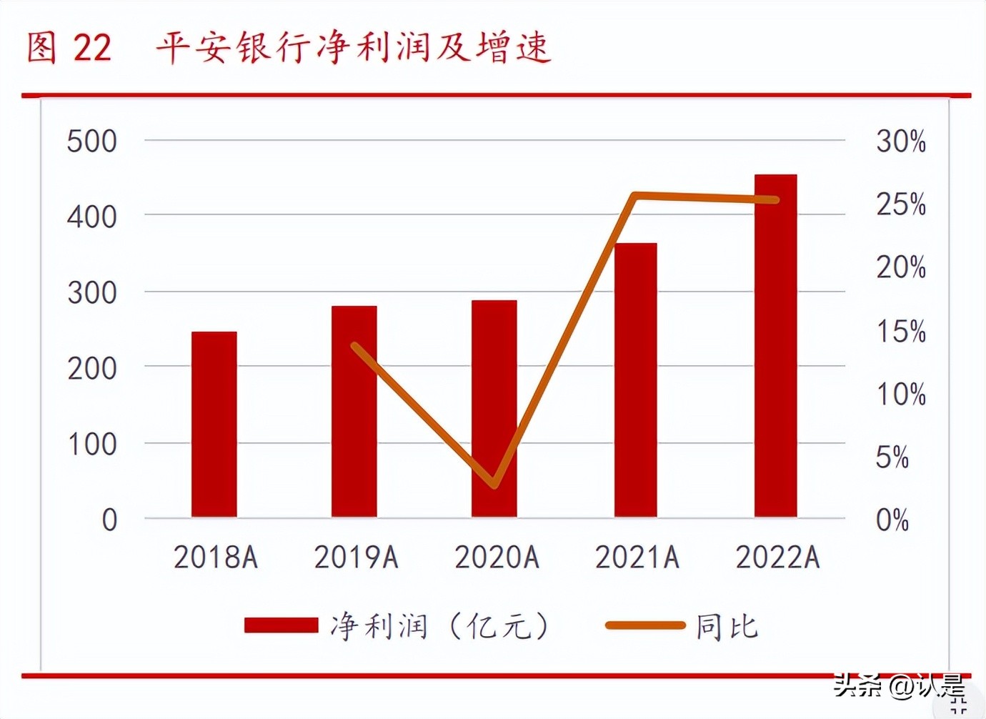 中国平安保险互联网保险发展研究,平安保险产品研究分析