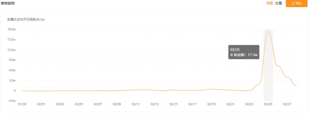 视频号如何精准吸粉,怎么涨粉破播量