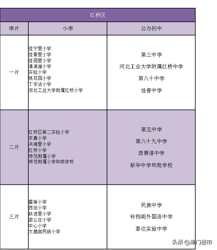 天津红桥区学区房,揭秘天津南开区学区房