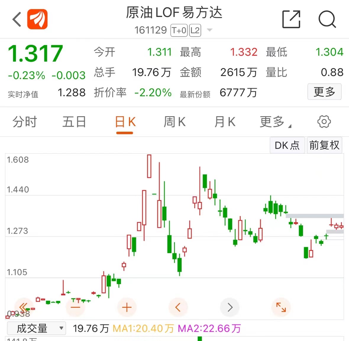 十大优秀场内基金etf,现在最适合入手的etf基金