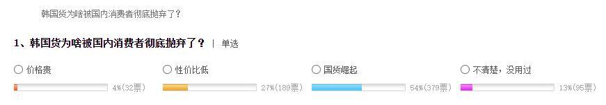 韩国货淡出国内市场的原因,为什么国内那么多韩国货