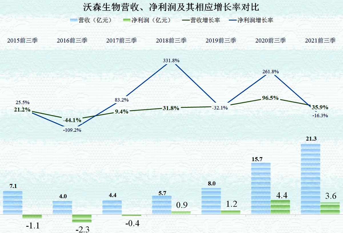 沃森生物净利润,沃森生物2024年一季度业绩