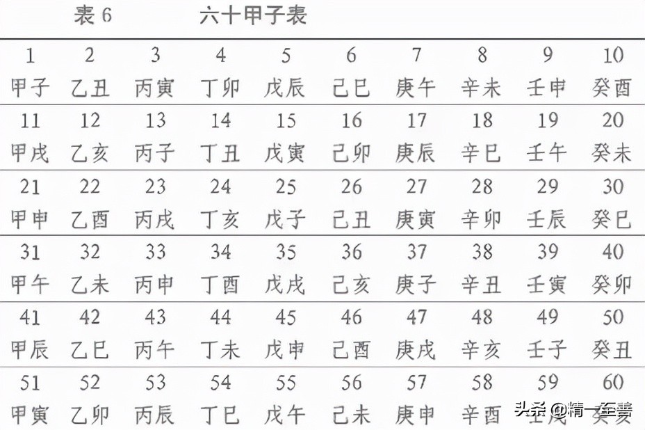 2022年农历对应的公历,2022年阳历阴历干支转换表