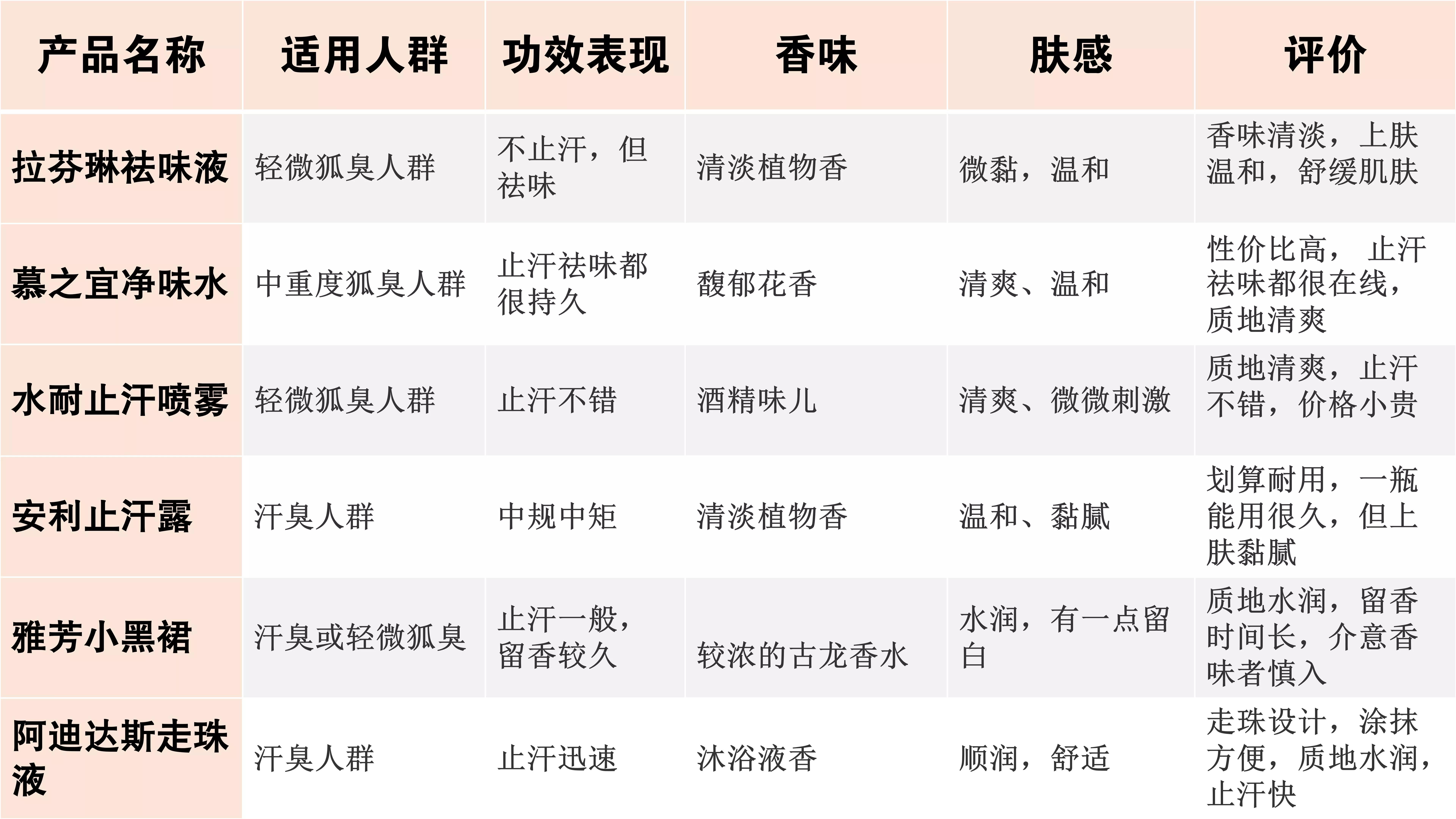 止汗露去哪里买好,如何挑选一款好的止汗露