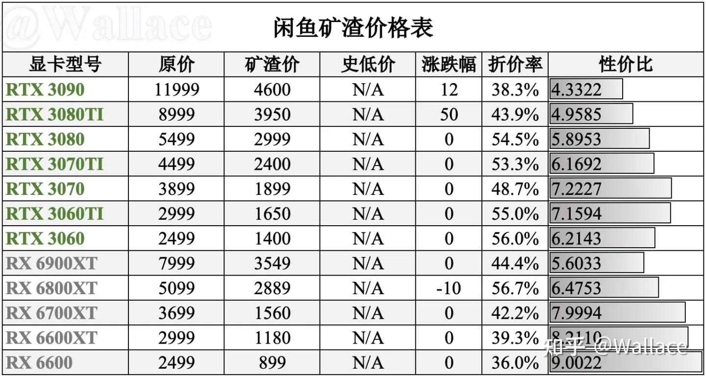 2018显卡价格一览表,全网显卡最低价1080