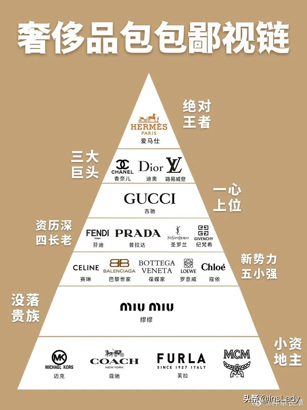 买个爱马仕就能混进贵妇圈吗,买不起爱马仕的名媛