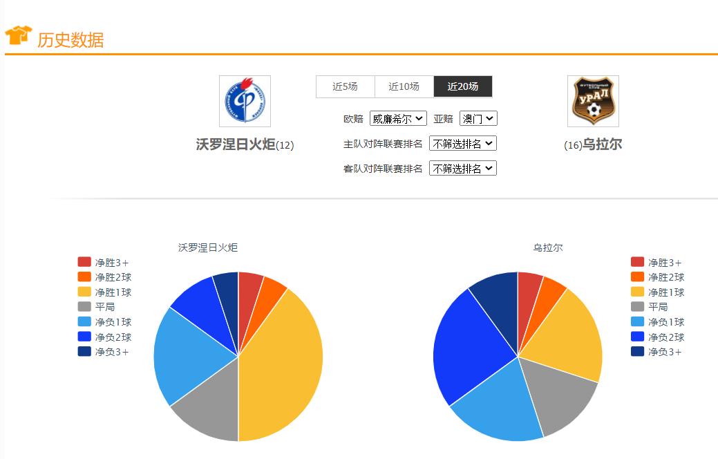 乌拉尔vs沃罗涅日的比赛结果,足球竞彩推荐今日欧罗巴