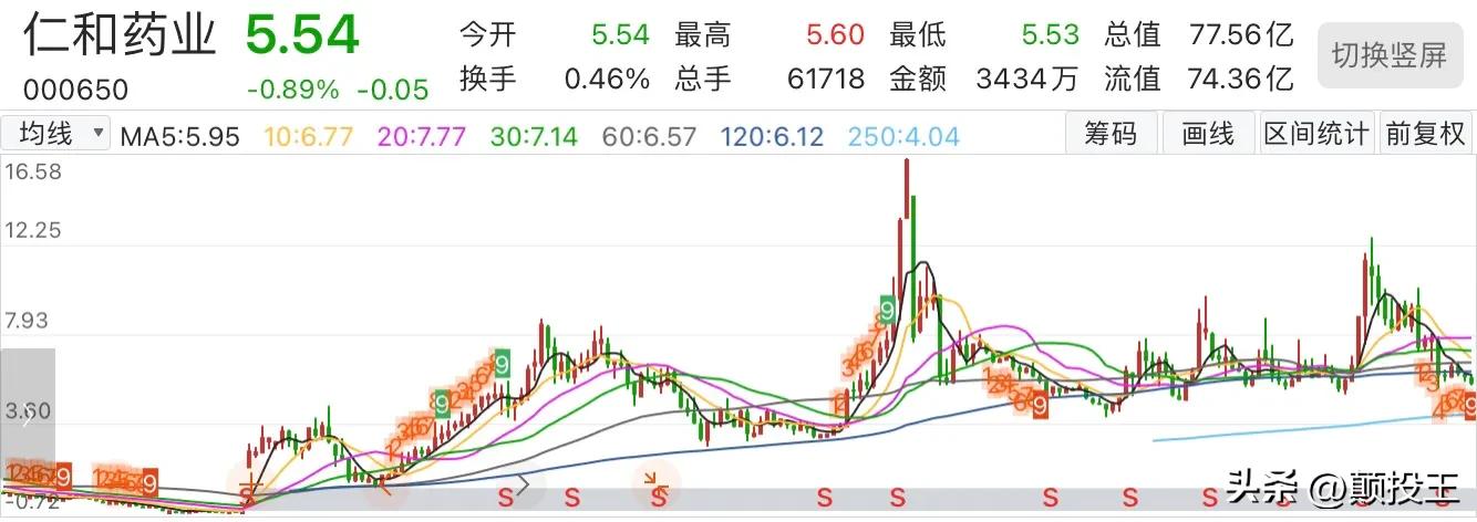 被严重低估的公司股票,仁和药业近三年的盈利能力分析