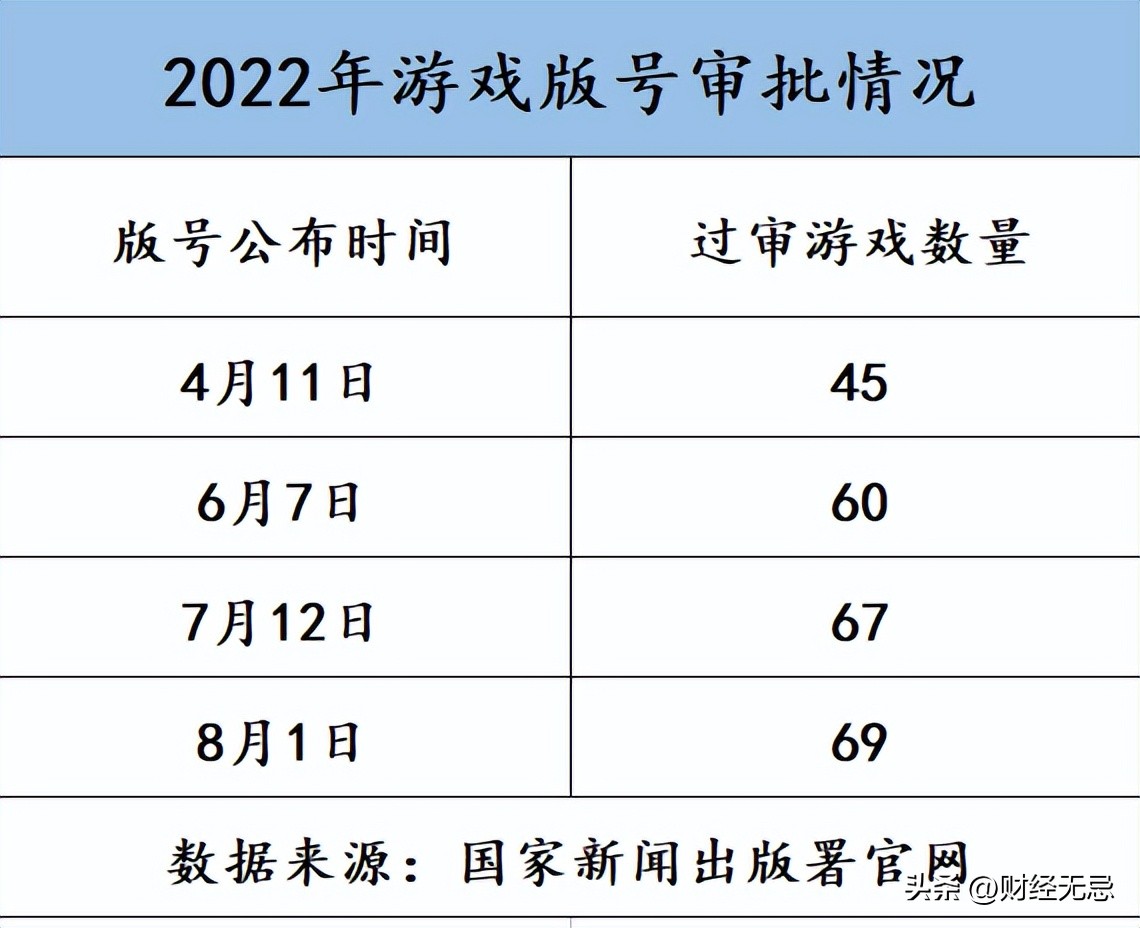 拿不到版号，没有新游戏，腾讯网易也犯难