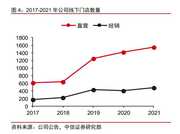 赢家时尚什么行业,赢家时尚发展史