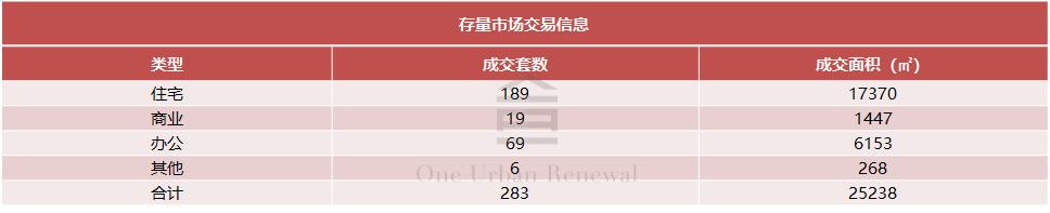 旧改周报|深圳12大项目获进展:宏发、万科等主导