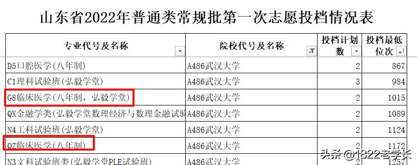 八年制医学教育本博连读,临床医学八年本博连读前景如何