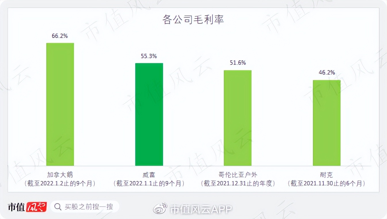 Supreme、Vans背后的威富集团：123岁时尚老店“变态”的股东回报