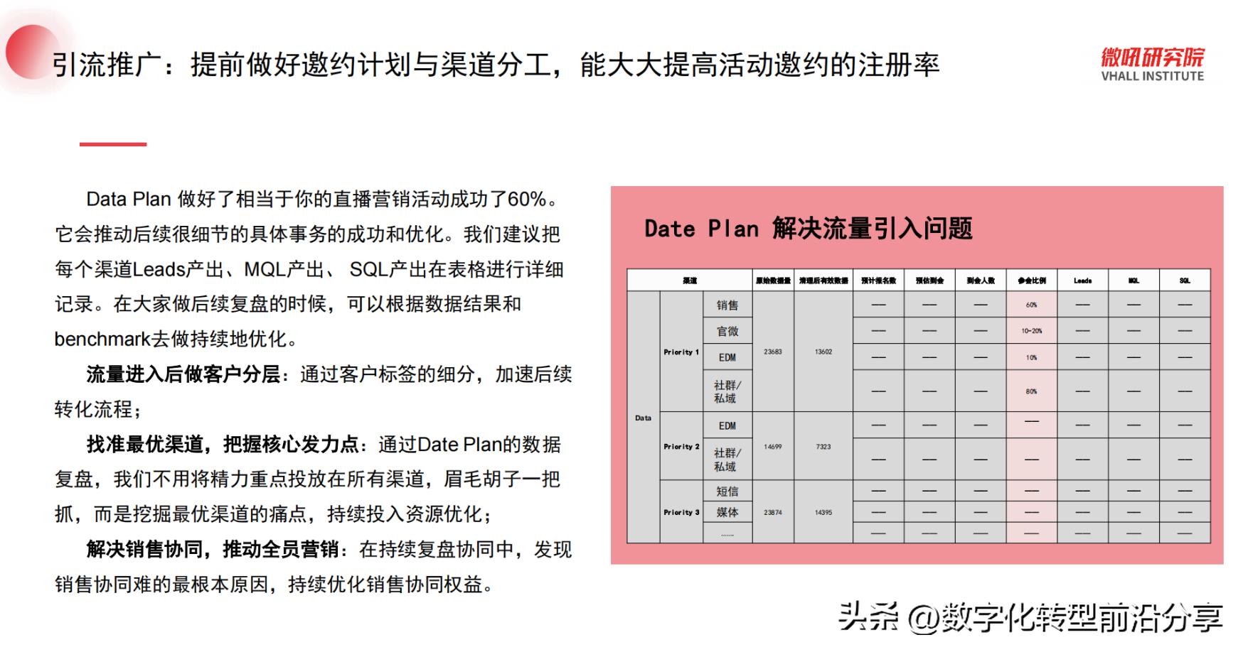 微吼：2023数字化活动系列-混合活动策划指南
