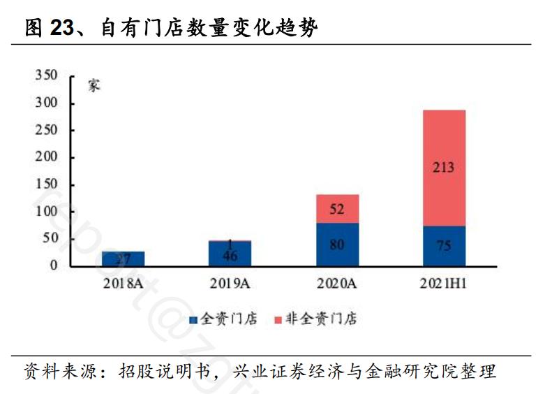 券商机构研报,券商研报2021