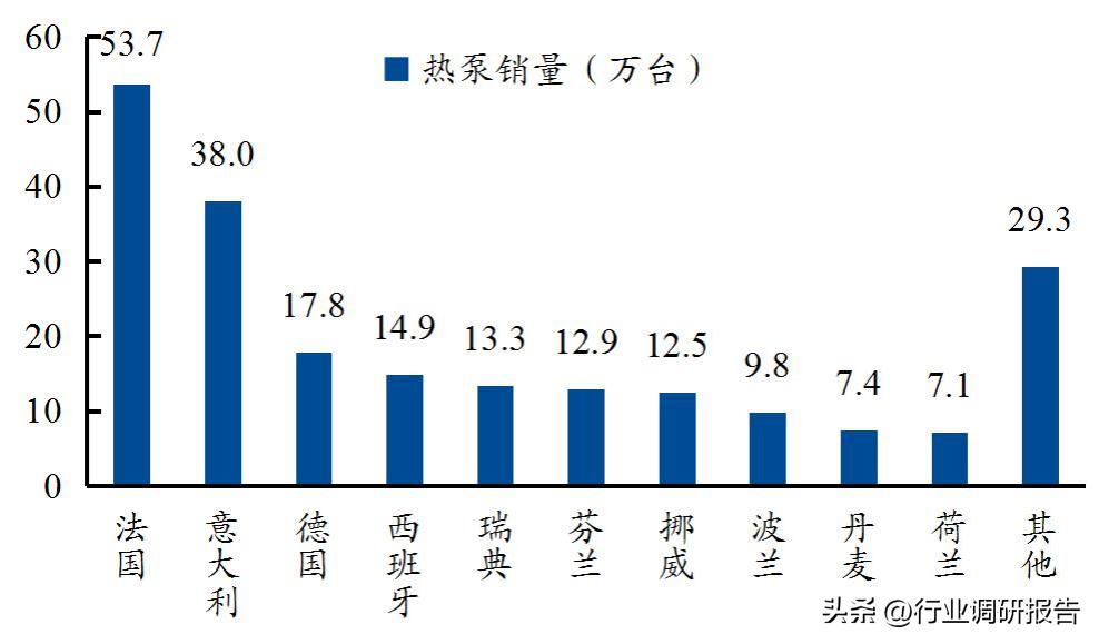 热泵采暖趋势分析,热泵行业新闻