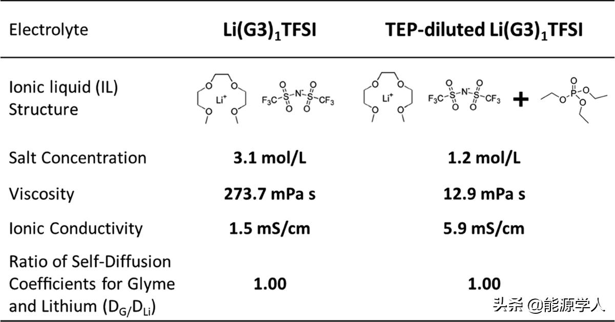 原位形成的离子凝胶实现高功率双极耳固态电池用于电动汽车领域