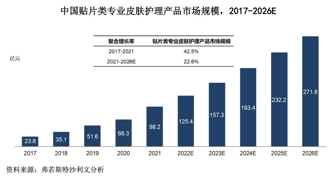 国潮风云|“变身”化妆品公司，敷尔佳赚麻了