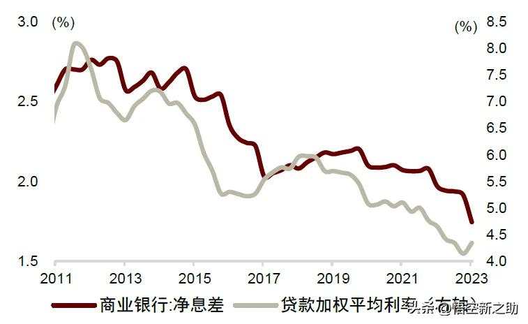 房贷利率下调但是要调整为lpr,房贷利率lpr下调最新消息