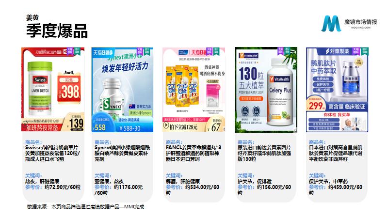 保健品/功能食品22年Q2高潜力机会点解读