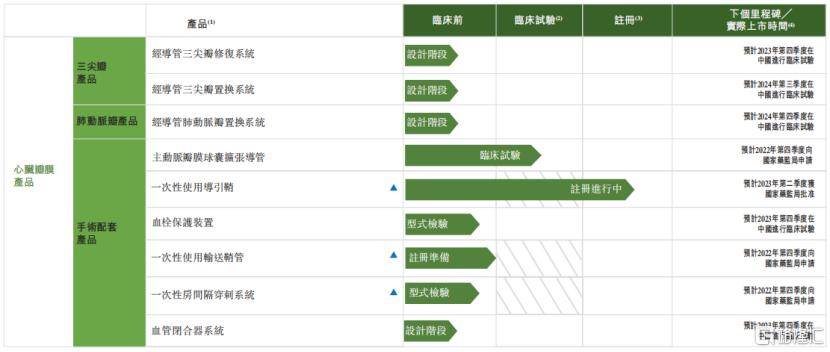 心泰医疗港交所上市,心泰医疗再次冲刺港股