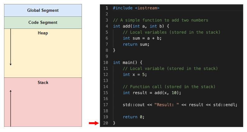 堆栈和实例的区别,堆栈和叠加是一回事吗