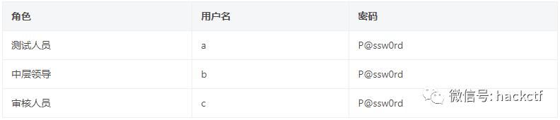 安全攻防实战挖掘漏洞,常见的漏洞挖掘和利用