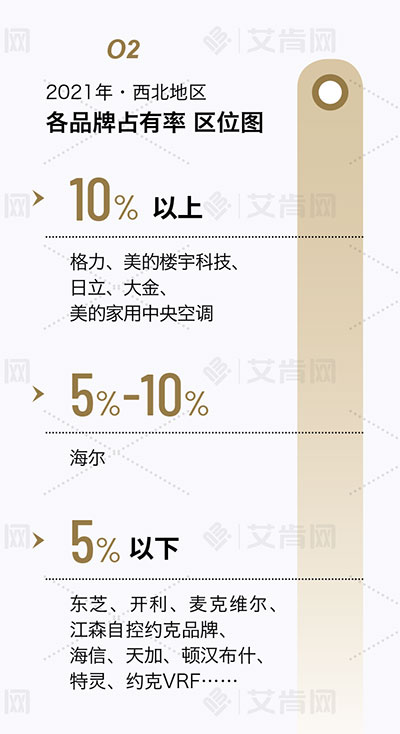 中央空调市场2023,2022年度中央空调市场全国报告