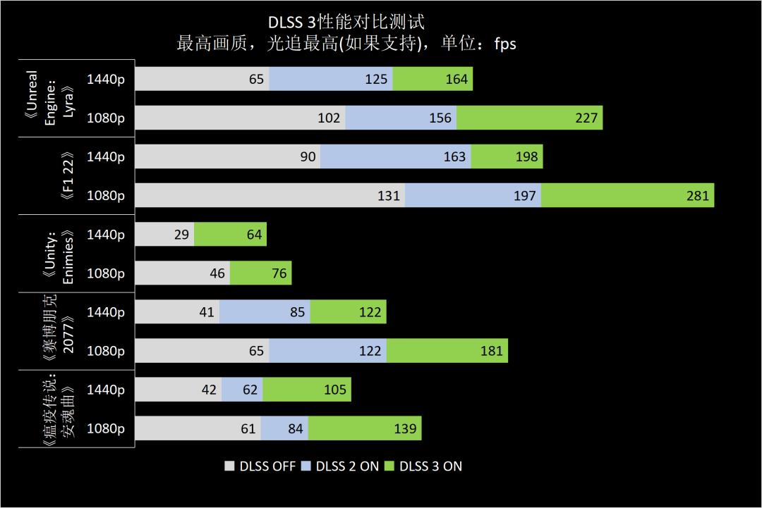 影驰rtx4070星曜oc12g显卡,影驰3060星曜oc显卡测评