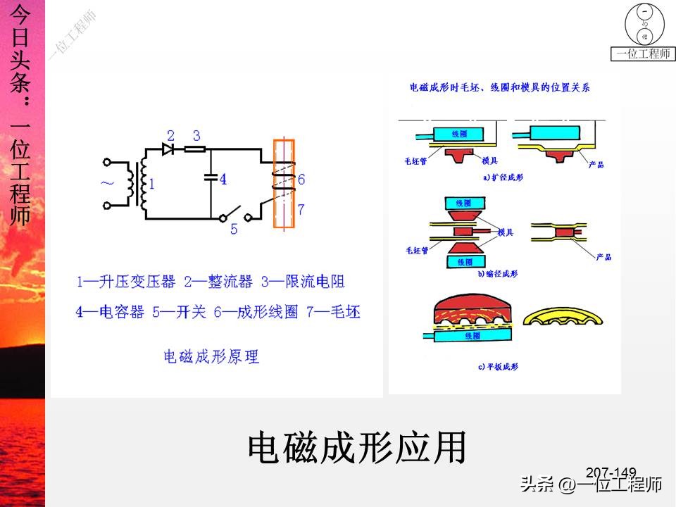 锻压成形有什么特点,锻压成型工艺原理