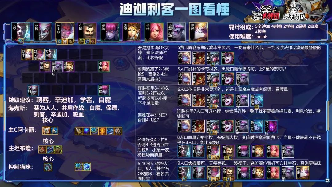 金铲铲之战辛迪加阵容推荐,金铲铲迪迦皮肤怎么获得