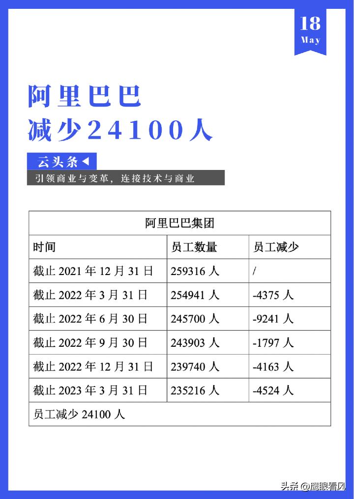 大厂裁员情况阿里,阿里裁员大厂打工人的出路在哪里