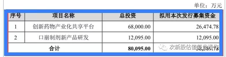430017星昊医药估值分析及打新申购建议