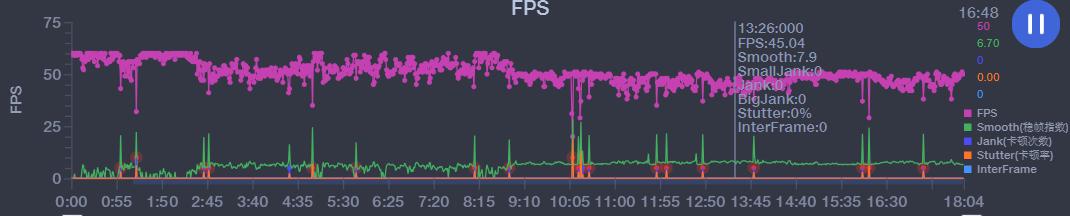 mate50pro掉帧卡顿的原因,mate50pro更新后评测