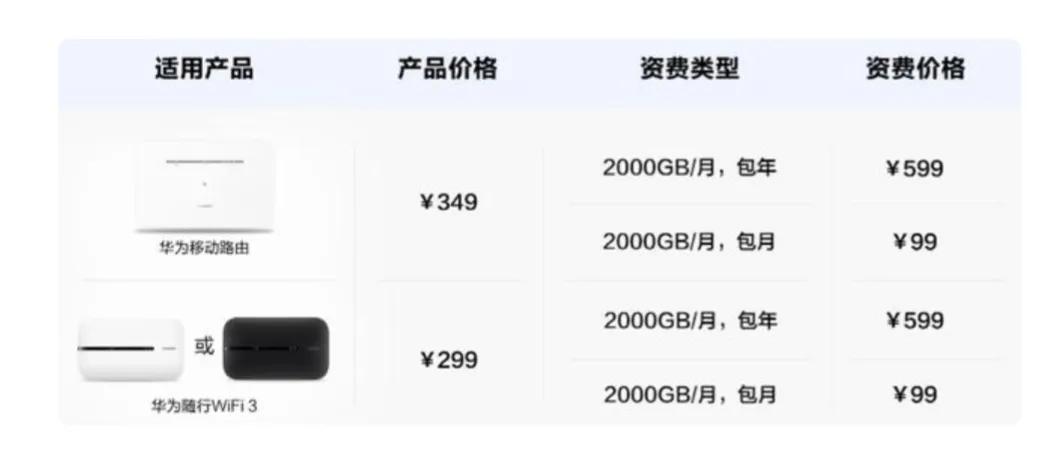 华为移动路由器和随行wifi3哪个好,华为随行wifi3可以用自己的卡吗
