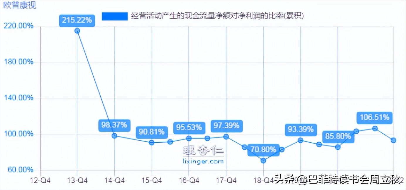 欧普康视股票股吧最新消息,欧普康视股票最近可以买吗
