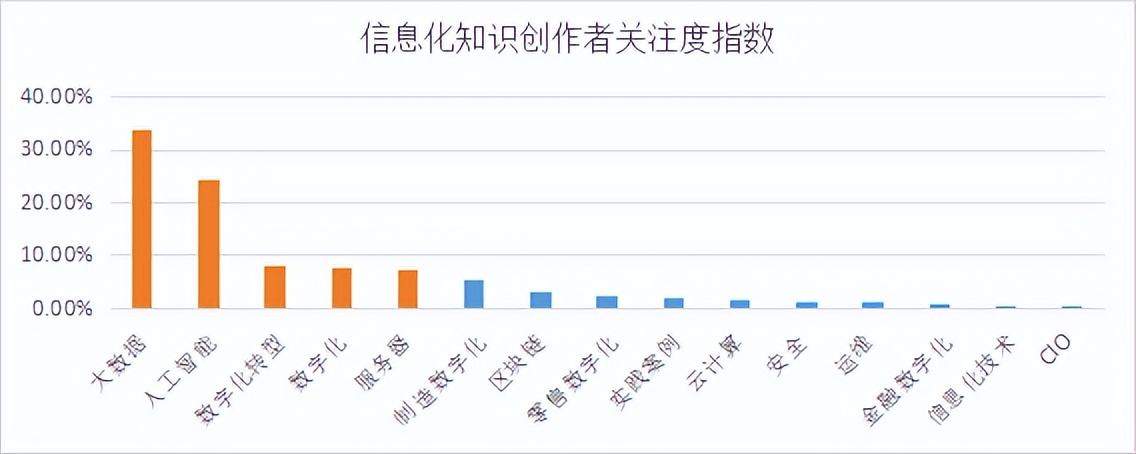 商业新知发布2022年10月企业经理ToB内容营销指数