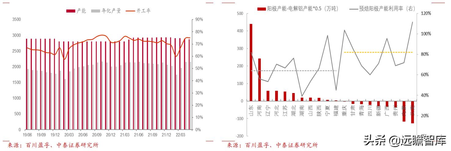 预焙阳极行业龙头,预焙阳极板块