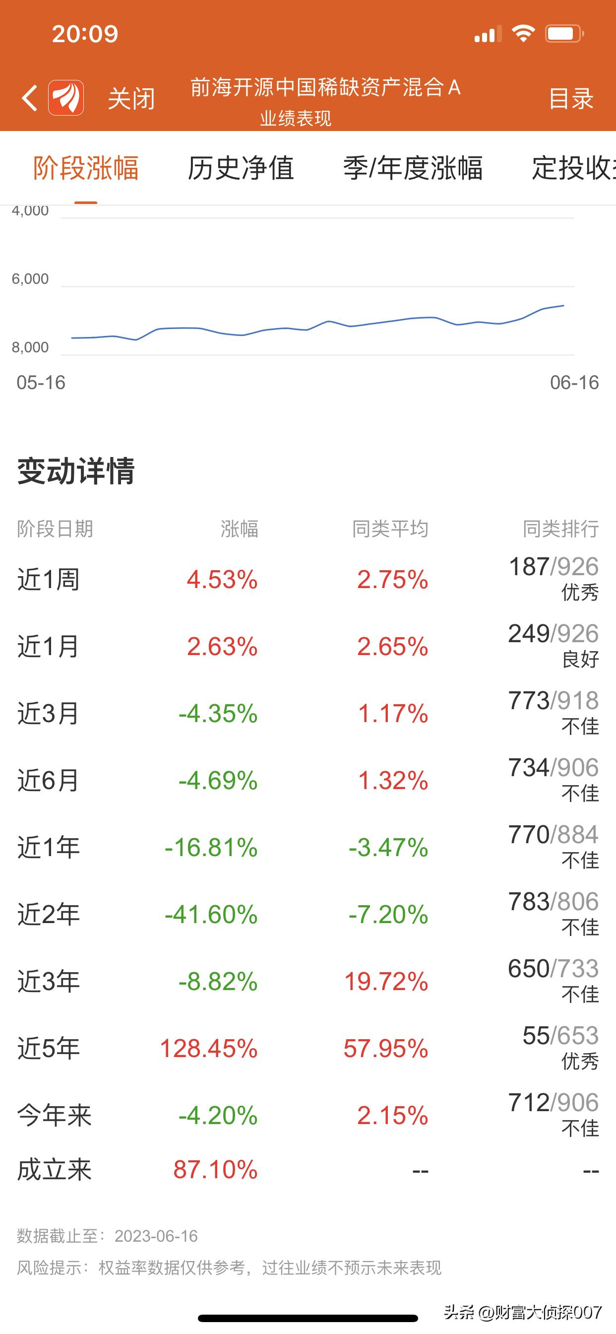 侦选好基|前海开源中国稀缺资产A近两年亏超40%！基民们被套牢了