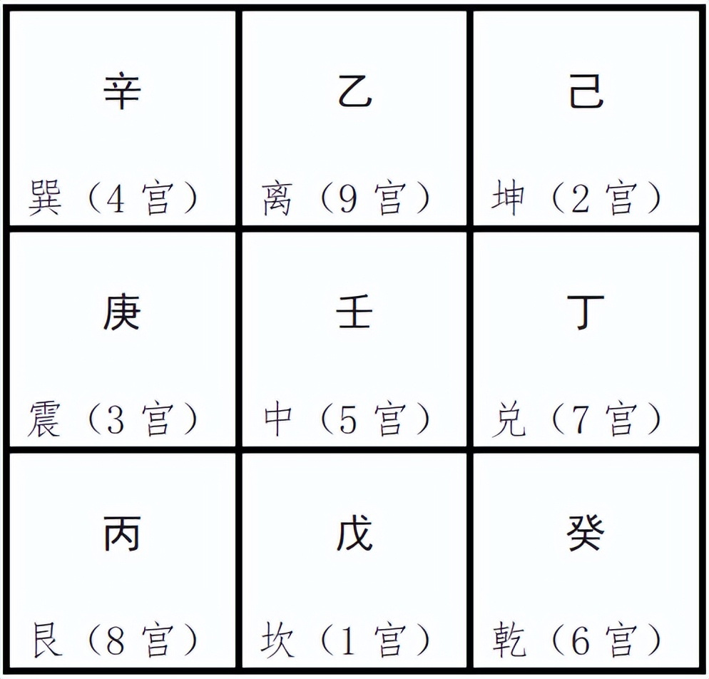 十分钟学会奇门遁甲布局篇,奇门遁甲二十分钟学会