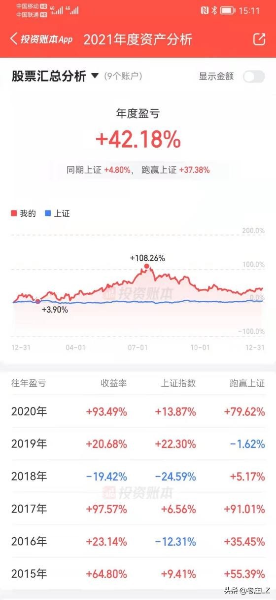 2022年我的投资总结,2020我的投资元年