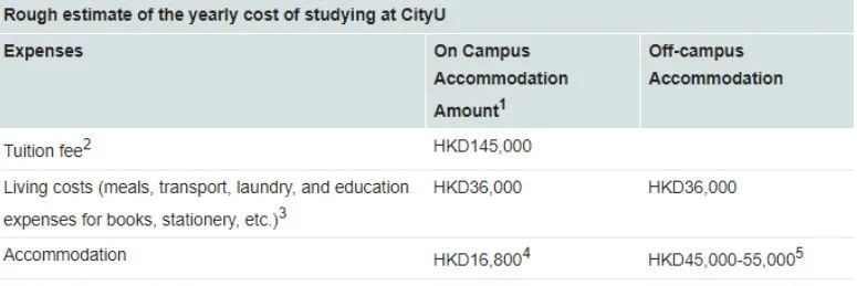 去香港读本科商科一年多少钱,去香港读本科一年真实花费