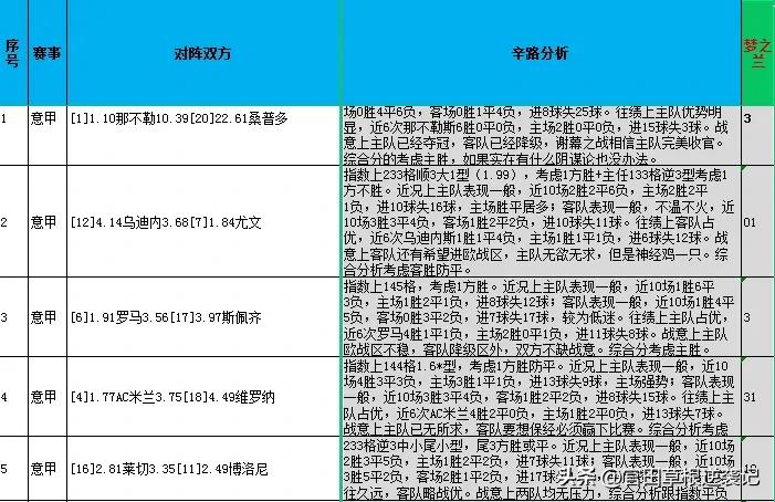 欧冠23104期十四场胜负彩,23050期胜负14场为啥还不开奖