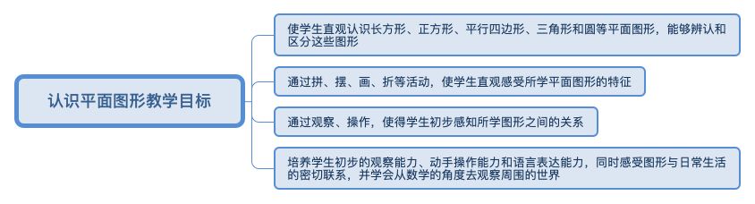 一年级下学期数学预习资料,一年级下学期数学怎么给孩子预习