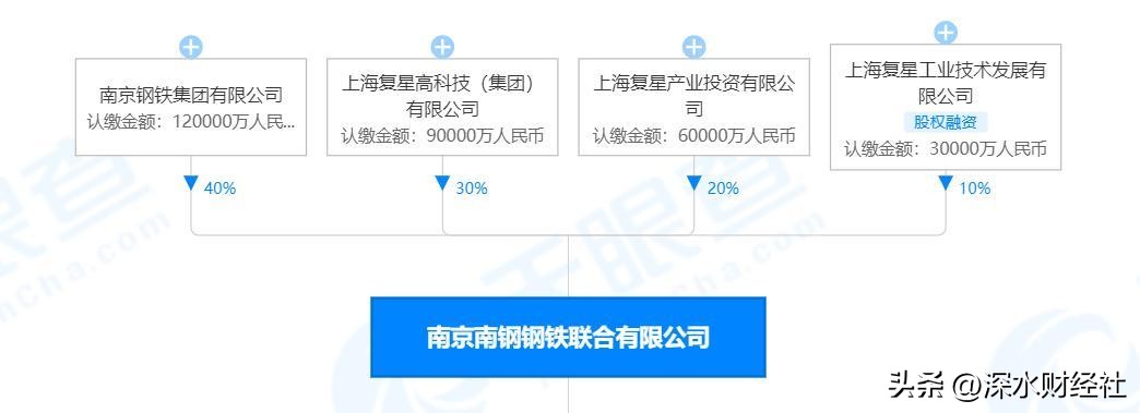 复星要退出南钢，沙钢股份如何解决这个棘手问题？