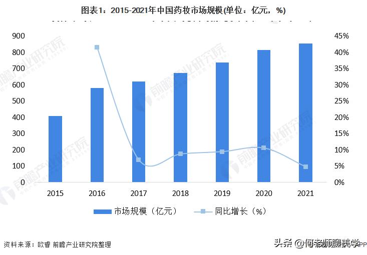 药妆推荐,药妆好用推荐