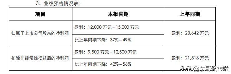 面膜盈利模式,面膜的利润有多少钱