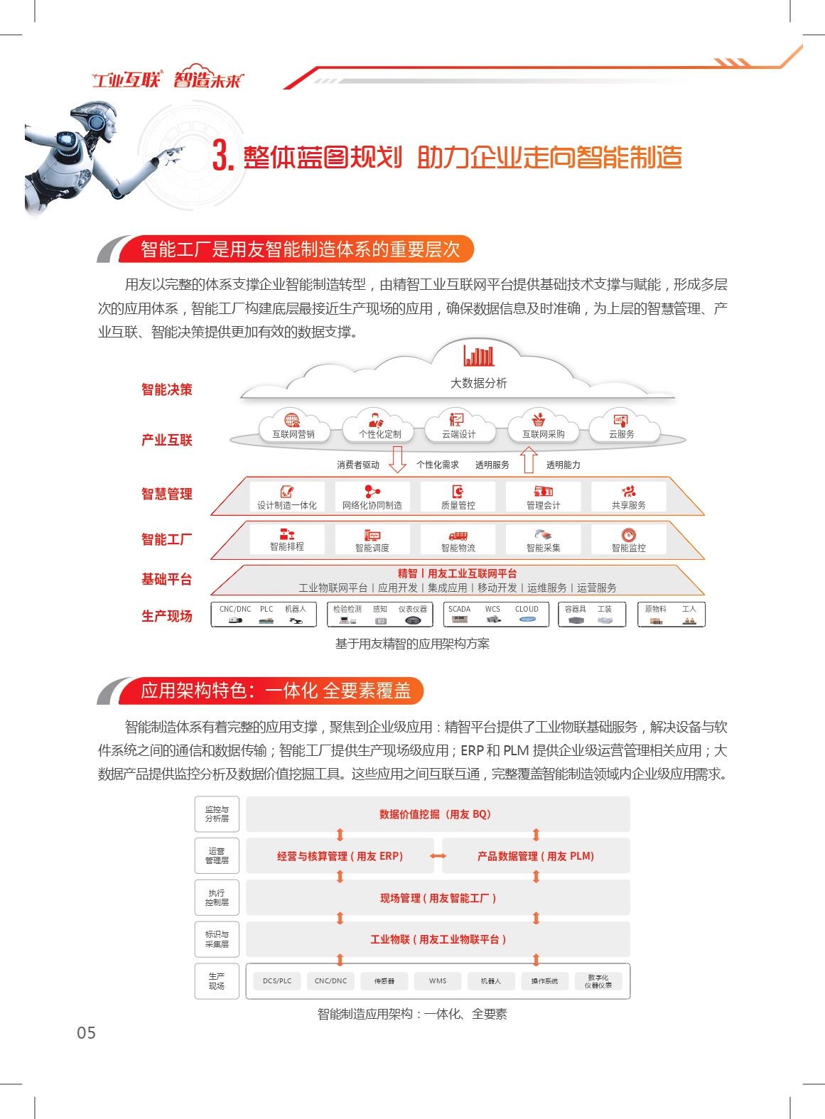 用友行业解决方案,用友智能制造解决方案
