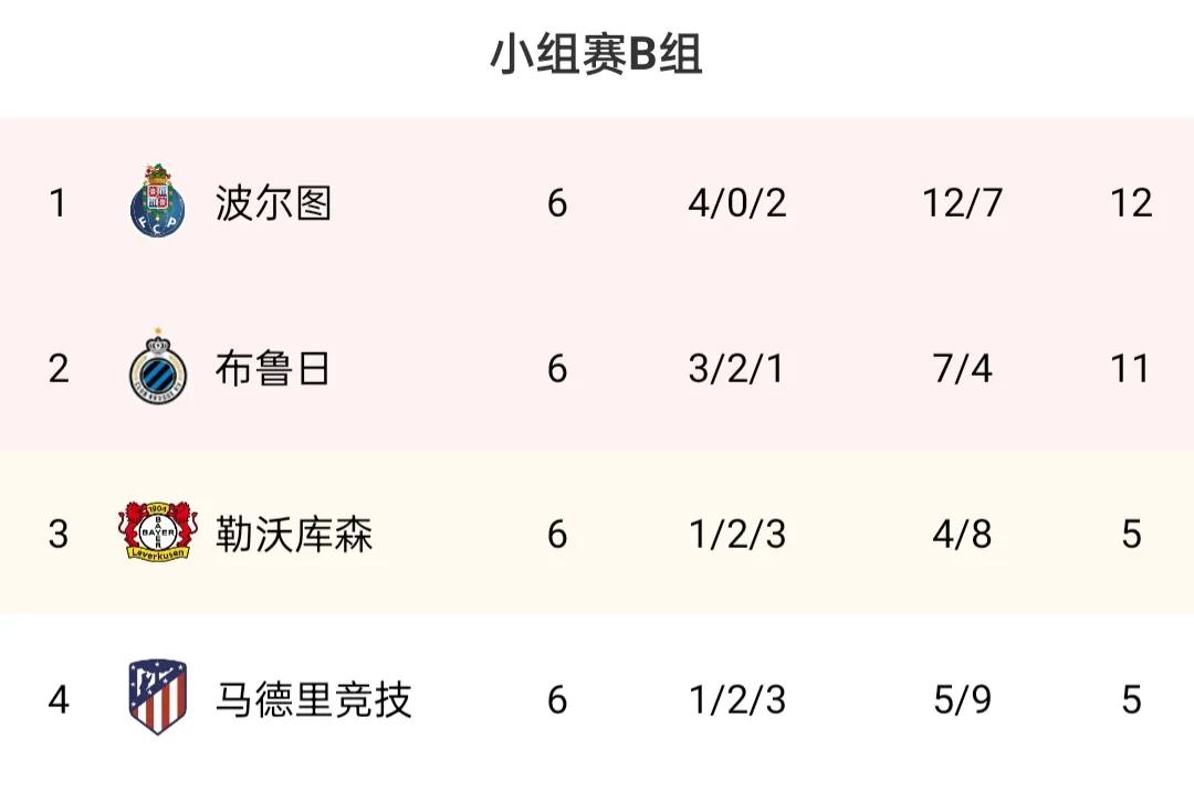 2018-19欧冠巴黎vs利物浦,欧冠积分榜第2轮